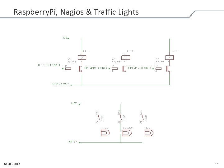 Raspberry. Pi, Nagios & Traffic Lights © Bull, 2012 22 