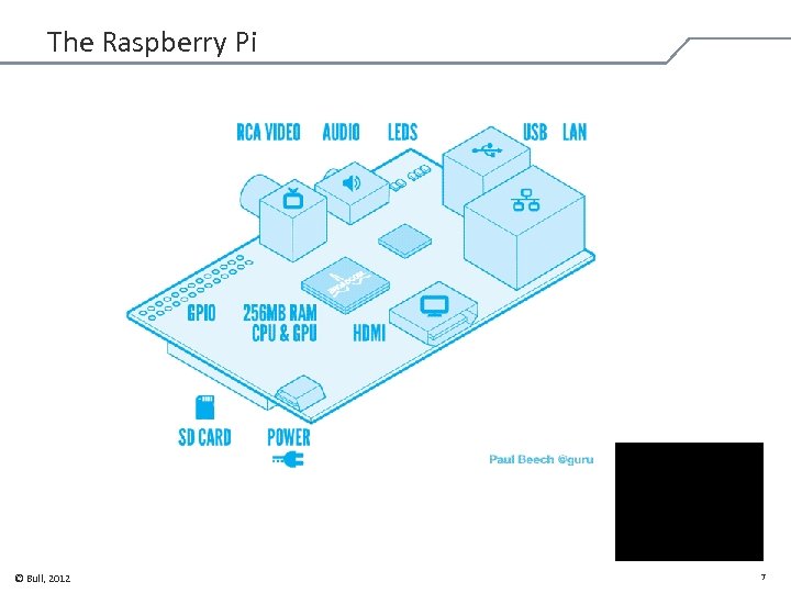 The Raspberry Pi © Bull, 2012 7 