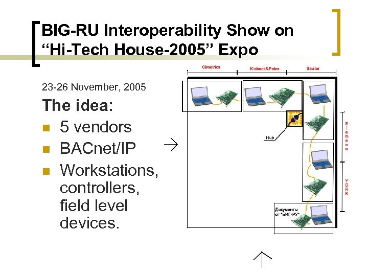 BIG-RU Interoperability Show on “Hi-Tech House-2005” Expo 23 -26 November, 2005 The idea: n