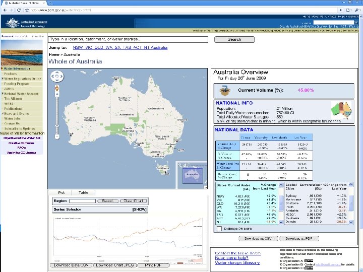 Reuse of Water Information Objectives of the Water Act Creative Commons FAQ’s Apply the