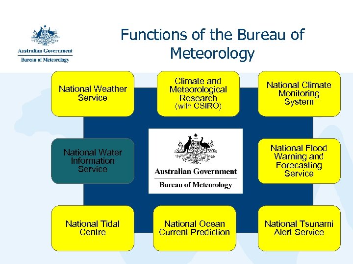 Functions of the Bureau of Meteorology National Weather Service Climate and Meteorological Research (with