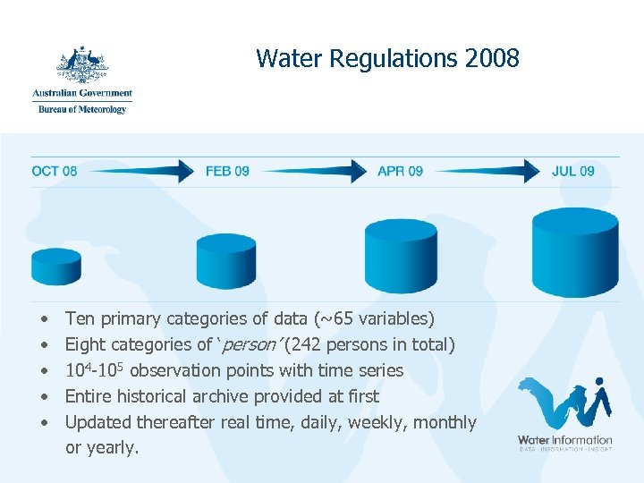 Water Regulations 2008 • • • Ten primary categories of data (~65 variables) Eight