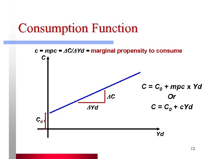 Consumption Function c = mpc = C/ Yd = marginal propensity to consume C