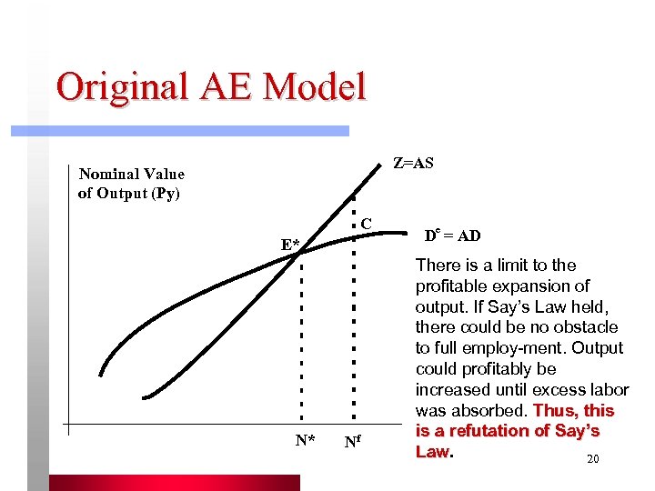 Original AE Model Z=AS Nominal Value of Output (Py) C E* N* Nf De