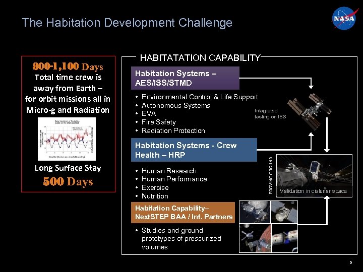 The Habitation Development Challenge Total time crew is away from Earth – for orbit