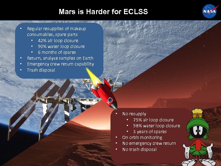 Mars is Harder for ECLSS • • Regular resupplies of makeup consumables, spare parts