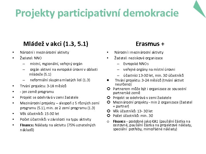 Projekty participativní demokracie Mládež v akci (1. 3, 5. 1) • • • Národní