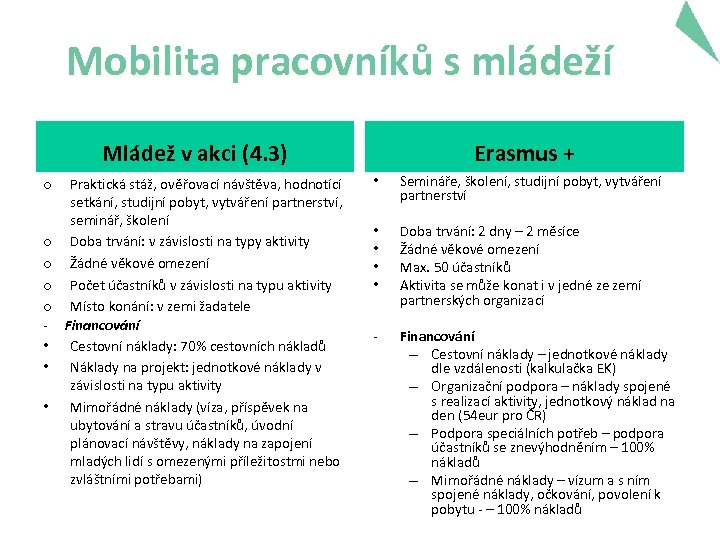Mobilita pracovníků s mládeží Mládež v akci (4. 3) o o o • •