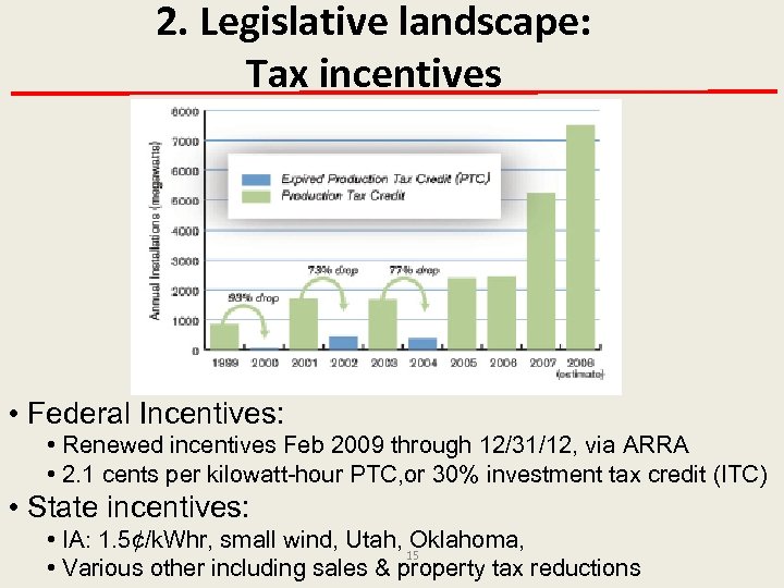 2. Legislative landscape: Tax incentives • Federal Incentives: • Renewed incentives Feb 2009 through