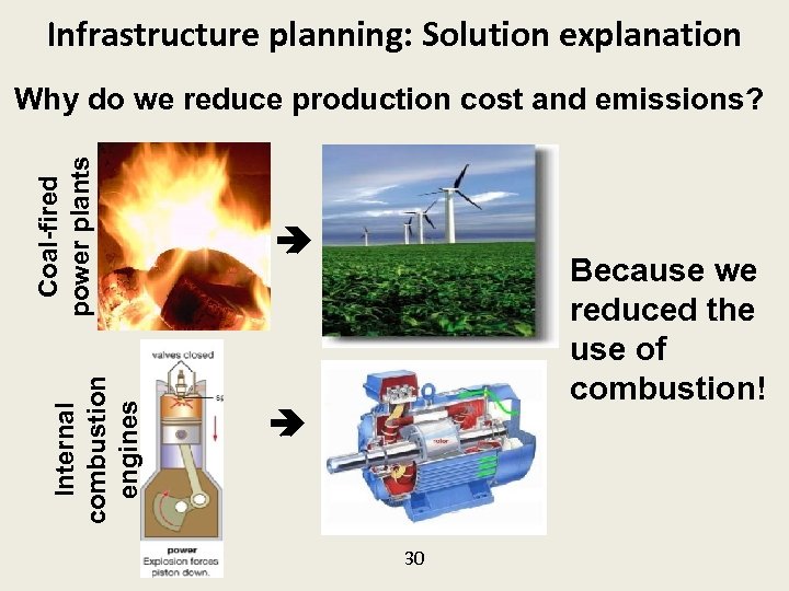 Infrastructure planning: Solution explanation Internal combustion engines Coal-fired power plants Why do we reduce