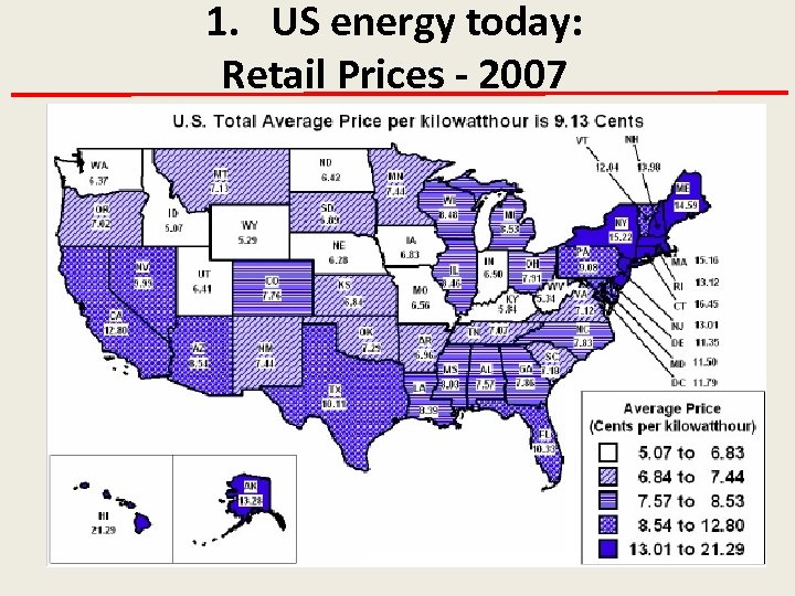1. US energy today: Retail Prices - 2007 4 