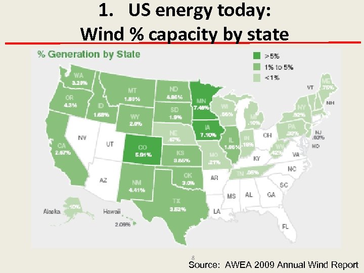 1. US energy today: Wind % capacity by state 8 Source: AWEA 2009 Annual
