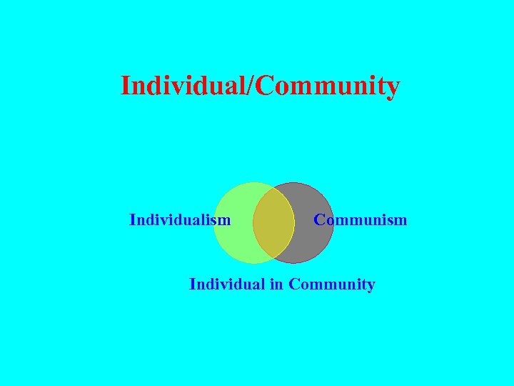 Individual/Community Individualism Communism Individual in Community 