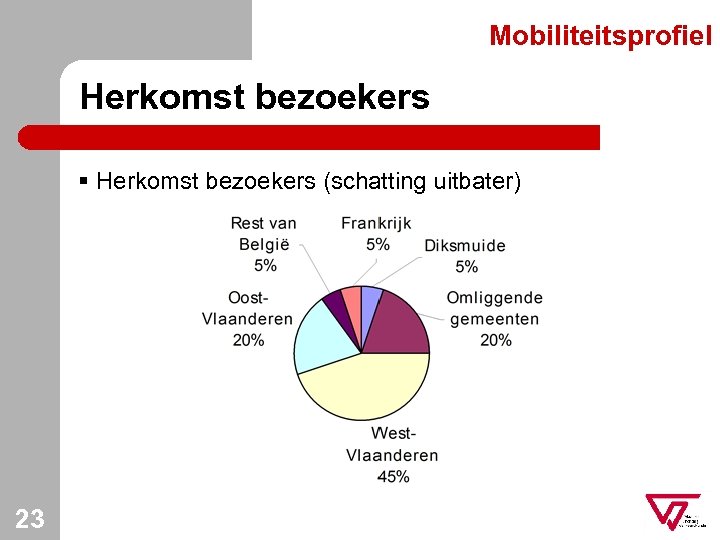 Mobiliteitsprofiel Herkomst bezoekers § Herkomst bezoekers (schatting uitbater) 23 