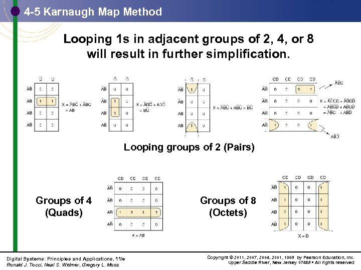 4 -5 Karnaugh Map Method Looping 1 s in adjacent groups of 2, 4,