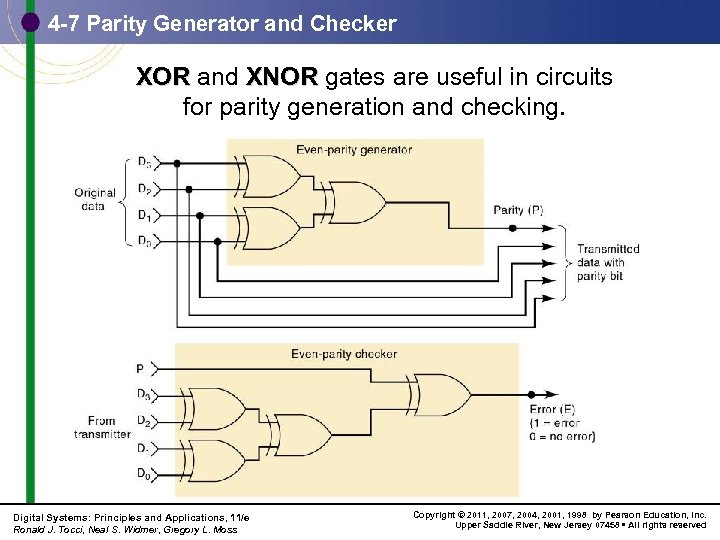4 -7 Parity Generator and Checker XOR and XNOR gates are useful in circuits