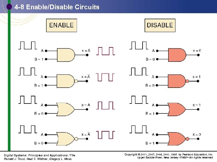4 -8 Enable/Disable Circuits Digital Systems: Principles and Applications, 11/e Ronald J. Tocci, Neal
