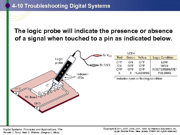 4 -10 Troubleshooting Digital Systems The logic probe will indicate the presence or absence