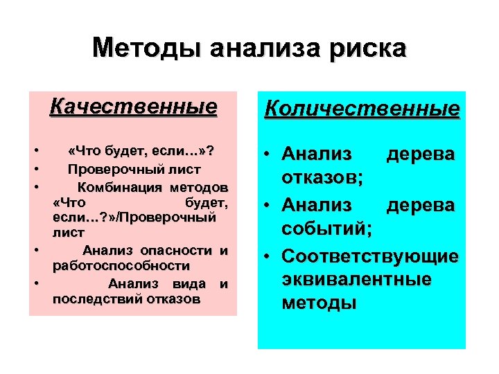 Методы анализа риска Качественные Количественные «Что будет, если…» ? Проверочный лист Комбинация методов «Что