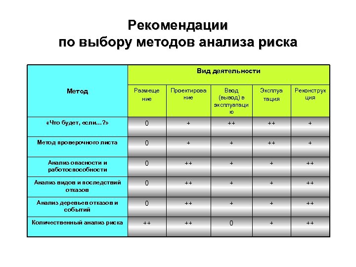 Выберем подход. Рекомендации по выбору методов анализа рисков. Метод анализа опасности и работоспособности. Матрица тяжести последствий отказов. Анализ тяжести последствий.