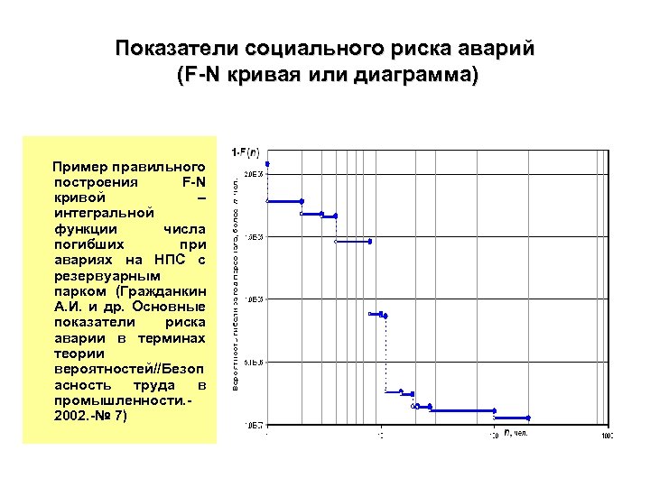 Методы диаграмм рисков