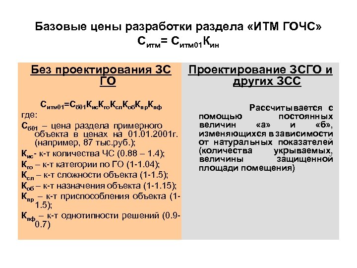 Базовые цены разработки раздела «ИТМ ГОЧС» Ситм= Ситм 01 Кин Без проектирования ЗС ГО