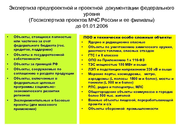 Положение о порядке проведения государственной экспертизы градостроительных проектов