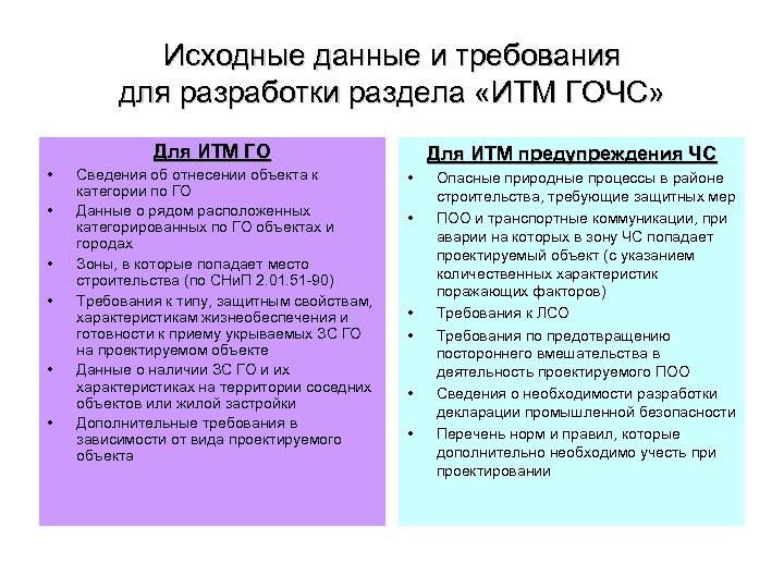 Образец запроса исходных данных