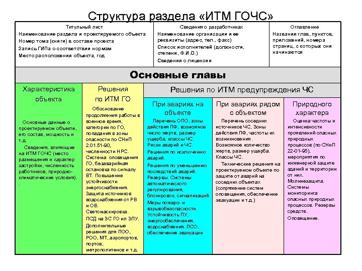 План основных мероприятий по пуф