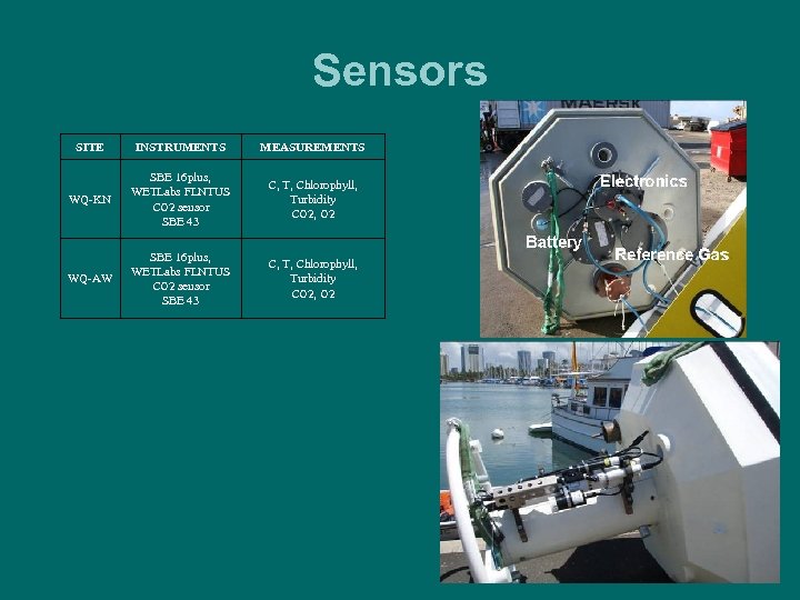 Sensors SITE INSTRUMENTS MEASUREMENTS WQ-KN SBE 16 plus, WETLabs FLNTUS CO 2 sensor SBE