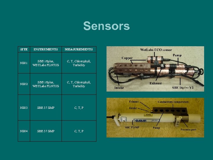 Sensors SITE INSTRUMENTS MEASUREMENTS NS 01 SBE 16 plus, WETLabs FLNTUS C, T, Chlorophyll,
