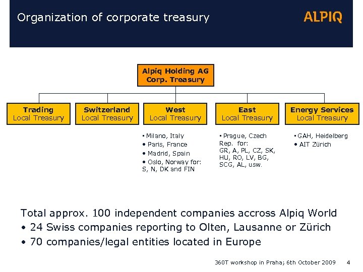 Organization of corporate treasury Alpiq Holding AG Corp. Treasury Trading Local Treasury Switzerland Local