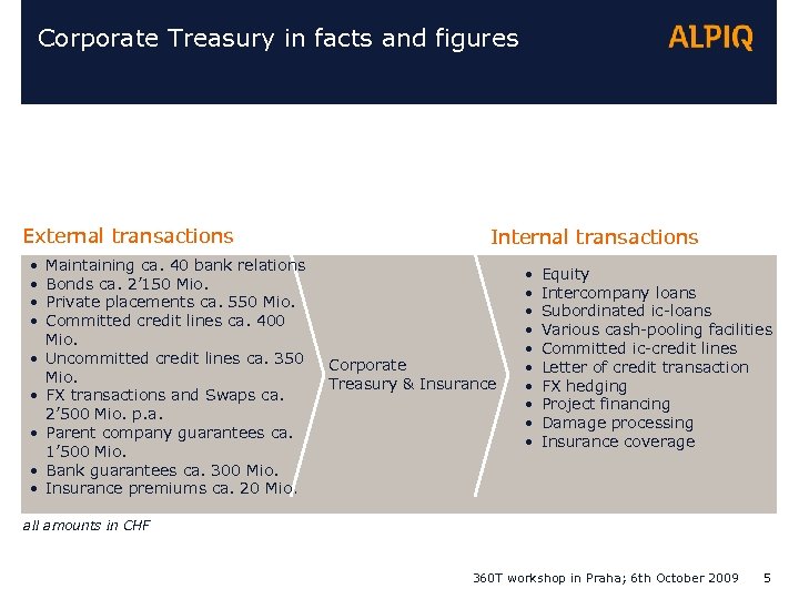 Corporate Treasury in facts and figures External transactions • • • Maintaining ca. 40