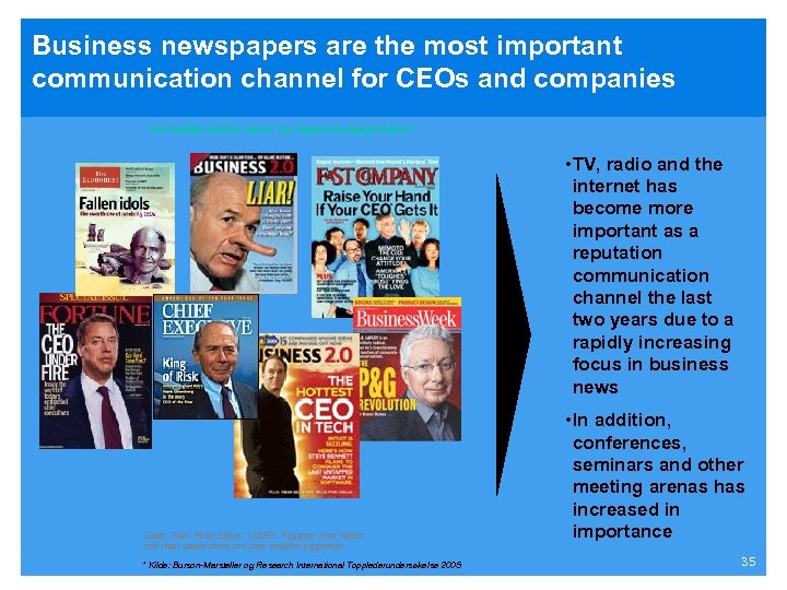 Business newspapers are the most important communication channel for CEOs and companies Fra hvilke