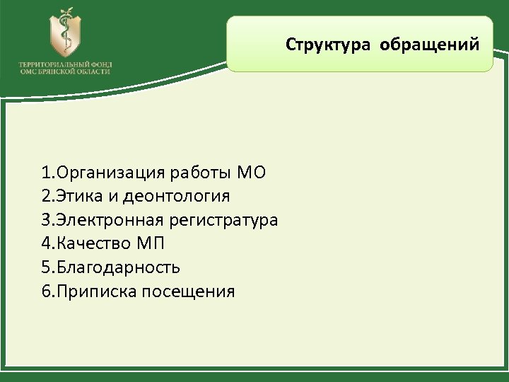 Структура обращений 1. Организация работы МО 2. Этика и деонтология 3. Электронная регистратура 4.