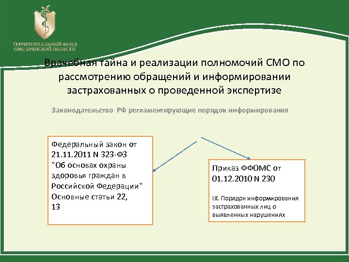 Врачебная тайна и реализации полномочий СМО по рассмотрению обращений и информировании застрахованных о проведенной