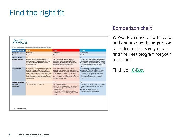 Find the right fit Comparison chart We’ve developed a certification and endorsement comparison chart