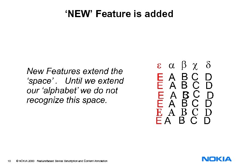 ‘NEW’ Feature is added 10 © NOKIA 2000 Feature. Based Device Description and Content