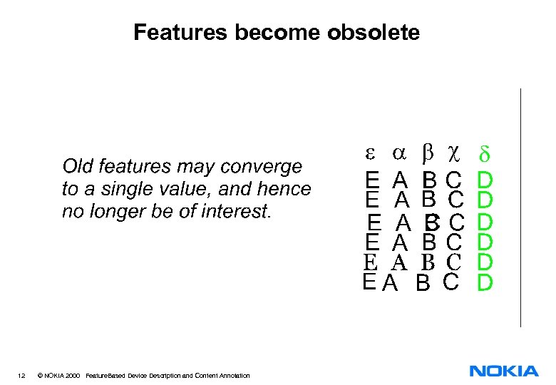 Features become obsolete 12 © NOKIA 2000 Feature. Based Device Description and Content Annotation