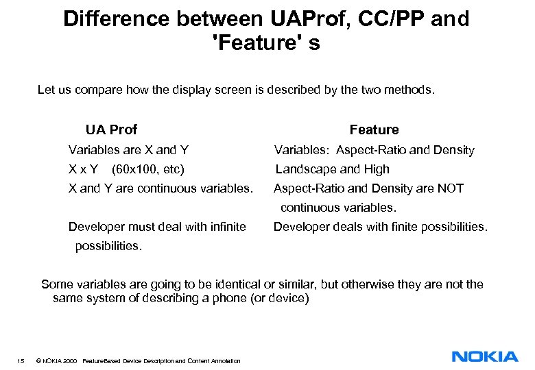 Difference between UAProf, CC/PP and 'Feature' s Let us compare how the display screen