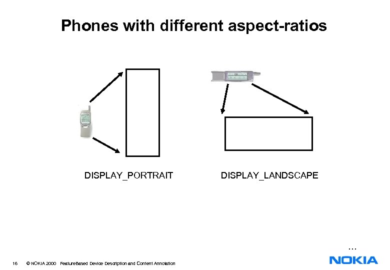Phones with different aspect-ratios DISPLAY_PORTRAIT DISPLAY_LANDSCAPE … 16 © NOKIA 2000 Feature. Based Device