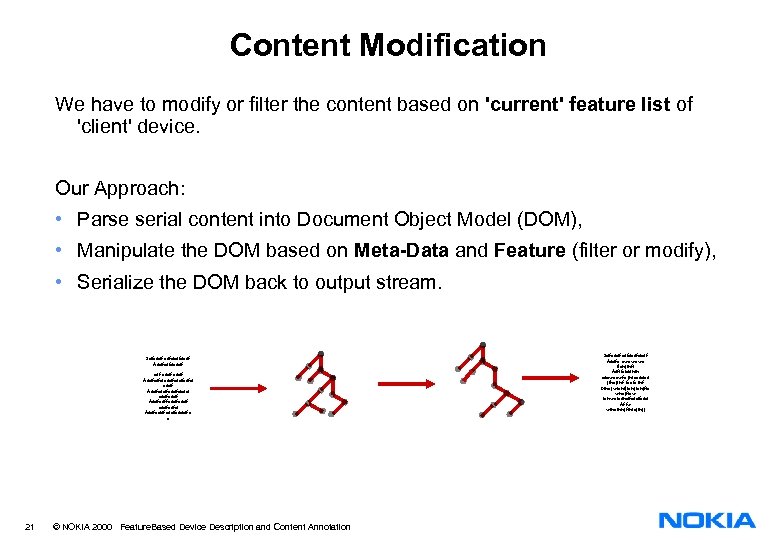 Content Modification We have to modify or filter the content based on 'current' feature