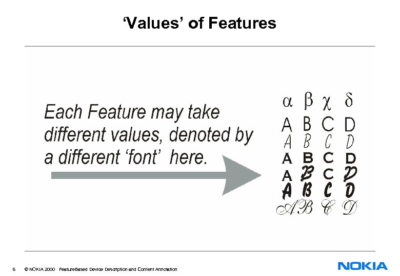‘Values’ of Features 6 © NOKIA 2000 Feature. Based Device Description and Content Annotation