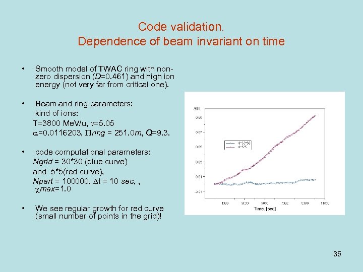 Code validation. Dependence of beam invariant on time • Smooth model of TWAC ring