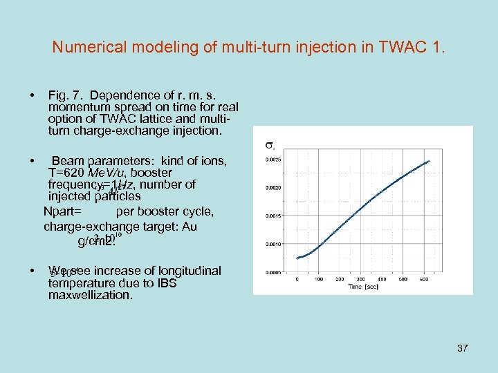 Numerical modeling of multi-turn injection in TWAC 1. • Fig. 7. Dependence of r.