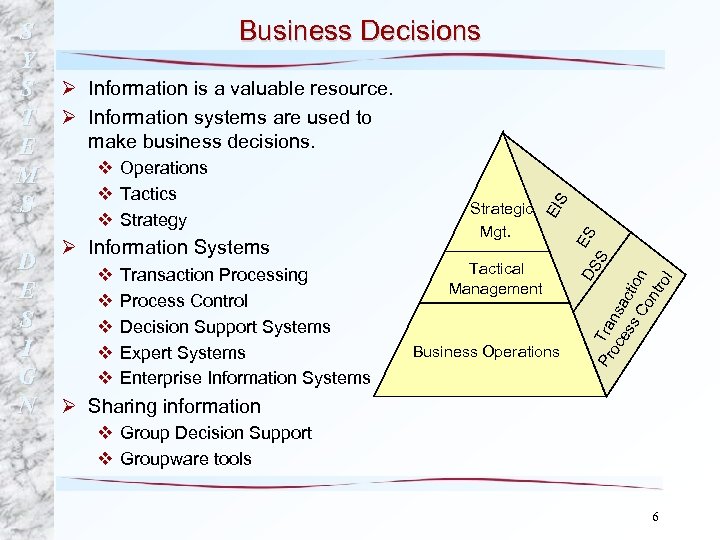 v v v Transaction Processing Process Control Decision Support Systems Expert Systems Enterprise Information