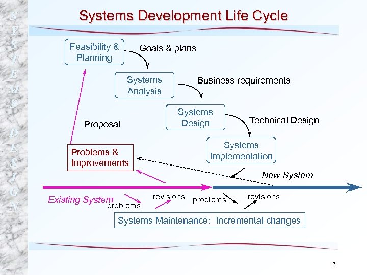 S Y S T E M S D E S I G N Systems