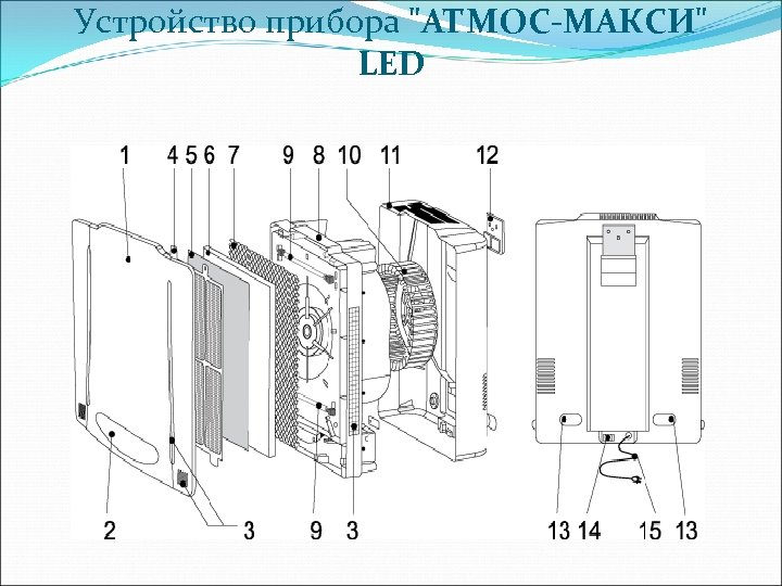 Устройство прибора 