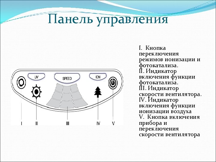 Панель управления I. Кнопка переключения режимов ионизации и фотокатализа. II. Индикатор включения функции фотокатализа.