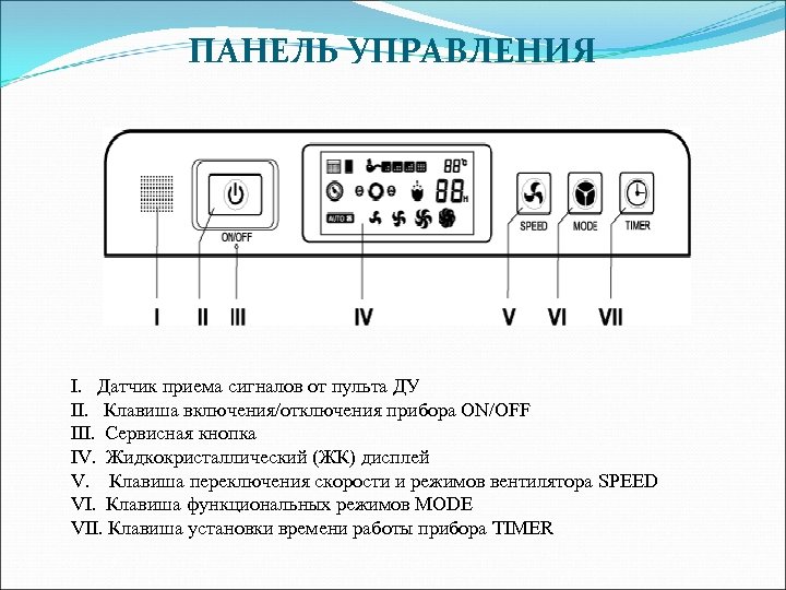 ПАНЕЛЬ УПРАВЛЕНИЯ I. Датчик приема сигналов от пульта ДУ II. Клавиша включения/отключения прибора ON/OFF